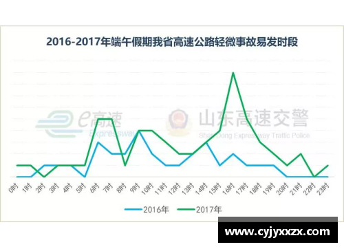 山东高速再添新星，备战季后赛迎来利好