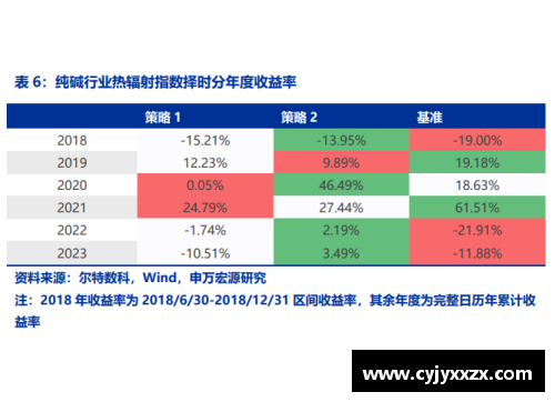 金沙9001ccNBA球员数据分析：正负值对比及其影响因素详解