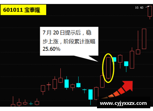 金沙9001ccCBA升降级大盘点：哪些队伍有望冲击升级席位？