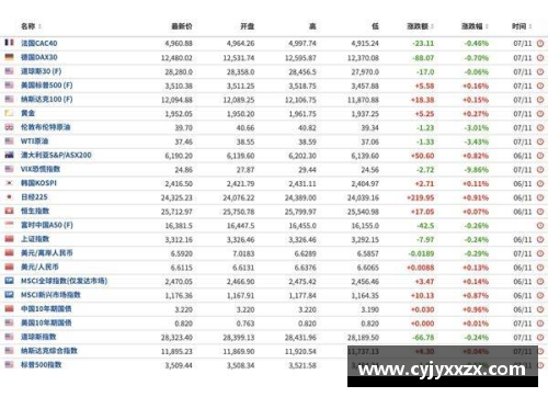 金沙9001cc以诚为本官网NBA比赛背靠背赛程解析及影响因素